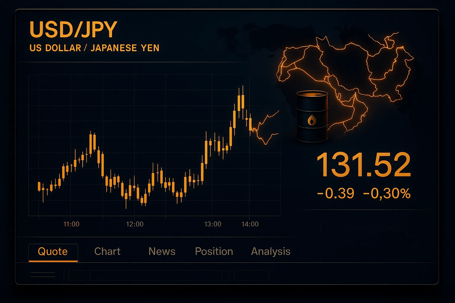 Comment trader USD/JPY en période de volatilité géopolitique : guide pour les traders forex du Moyen-Orient